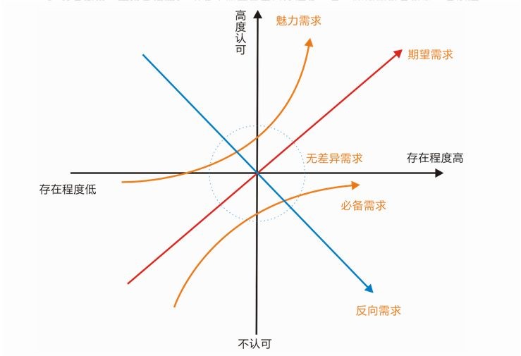 卡诺模型