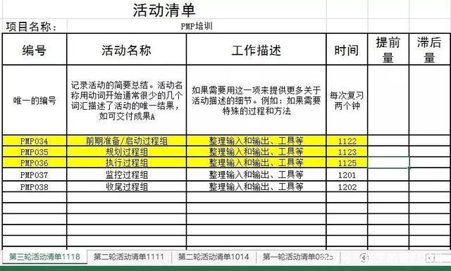 PMP是如何指导我的生活和工作，做到“知行合一”