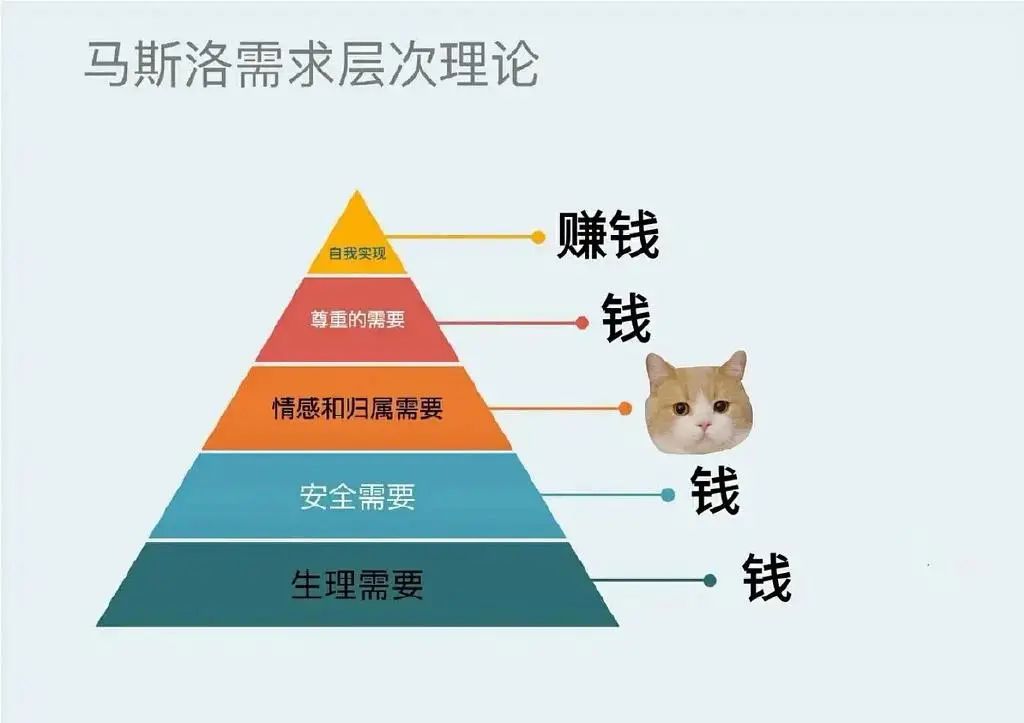 马斯洛需求层次理论