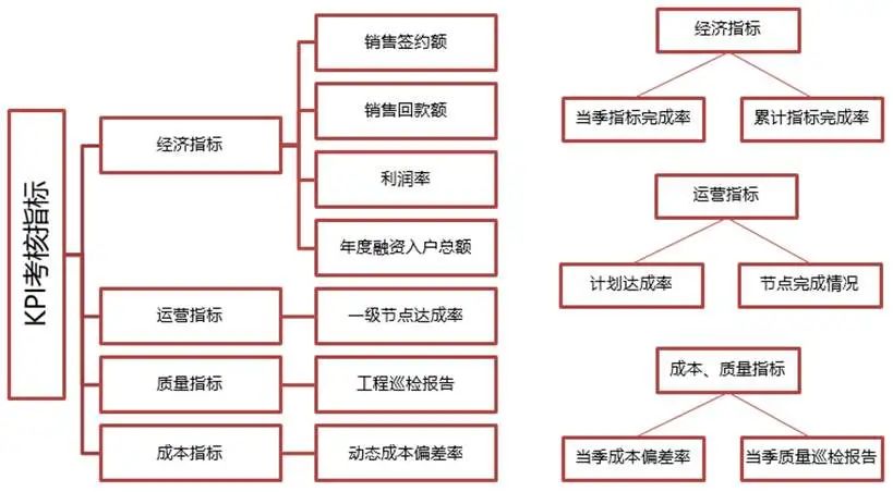 项目管理如何进行量化？